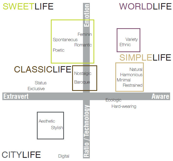 lifestyle division cross